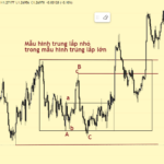 Phương pháp giao dịch của Robert C.Miner (Phần 1)- Sóng điều chỉnh ABC Phương pháp giao dịch của Robert C.Miner (Phần 1)- Sóng điều chỉnh ABC-5