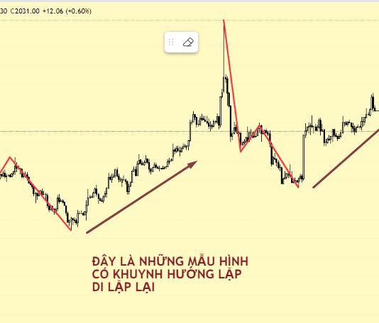 Tìm hiểu phương pháp giao dịch của Robert C.Miner -Trader vô địch thế giới Tìm hiểu phương pháp giao dịch của Robert C.Miner -Trader vô địch thế giới