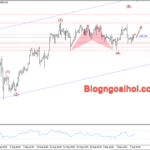 Phân tích Vàng 10/9- Di chuyển trên vùng tâm lý 2500 Vàng 10/9- Hỗ trợ tâm lý