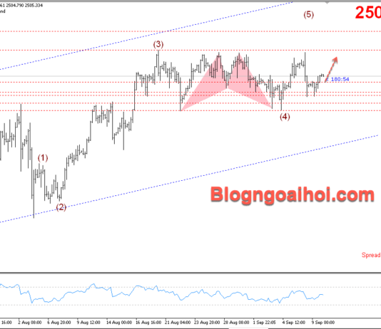 Phân tích Vàng 10/9- Di chuyển trên vùng tâm lý 2500 Vàng 10/9- Hỗ trợ tâm lý