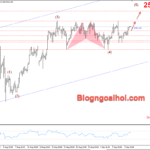 Phân tích Vàng 11/9- Chú ý đến dữ liệu CPI Hoa Kỳ Vàng 11/9-hỗ trợ tăng