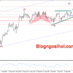 Phân tích Vàng 12/9- Dữ liệu PPI và số đơn xin trợ cấp thất nghiệp Vàng 12/9- Mô hình tam giác