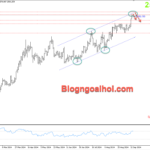 Phân tích Vàng 16/9-Chú ý kháng cự biên trên kênh giá tăng Vàng 16/9- Kháng cự biên trên kênh giá tăng