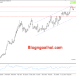 Phân tích Vàng 17/9- Chú ý dữ liệu bán lẻ Hoa Kỳ Vàng 17/9- Kênh giá tăng