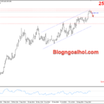 Phân tích Vàng 18/9-Tập trung vào quyết định lãi suất của FED Vàng 18/9-Suy giảm