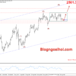 Phân tích Vàng 2/9- Vàng tích luỹ trong range Vàng 2/9-Vàng tích luỹ trong range