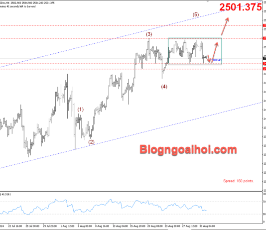 Phân tích Vàng 2/9- Vàng tích luỹ trong range Vàng 2/9-Vàng tích luỹ trong range