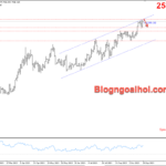 Phân tích Vàng 20/9-Vàng tiến tới kháng cự tâm lý số tròn 2600 Vàng 20/9- kênh giá tăng