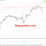 Phân tích Vàng 24/9 – Chú ý dữ liệu niềm tin người tiêu dùng Vàng 24/9-Phá vỡ trendline hỗ trợ tăng