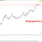 Phân tích Vàng 25/9-Vàng mở rộng đà tăng Vàng 25/9- Kênh giá tăng