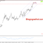 Phân tích Vàng 26/9-Nhiều dữ liệu kinh tế và bài phát biểu của Powell Vàng 26/9-Kênh giá tăng