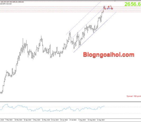 Phân tích Vàng 26/9-Nhiều dữ liệu kinh tế và bài phát biểu của Powell Vàng 26/9-Kênh giá tăng