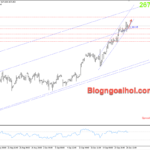 Phân tích Vàng 27/9- Tập trung vào dữ liệu Core PCE Hoa Kỳ Vàng 27/9-Kênh giá tăng
