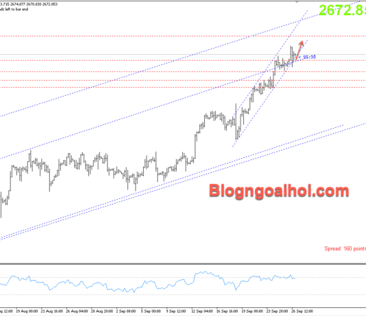 Phân tích Vàng 27/9- Tập trung vào dữ liệu Core PCE Hoa Kỳ Vàng 27/9-Kênh giá tăng