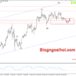 Phân tích Vàng 3/9-Tập trung vào dữ liệu PMI Sản xuất Vàng 3/9-Suy giảm điều chỉnh