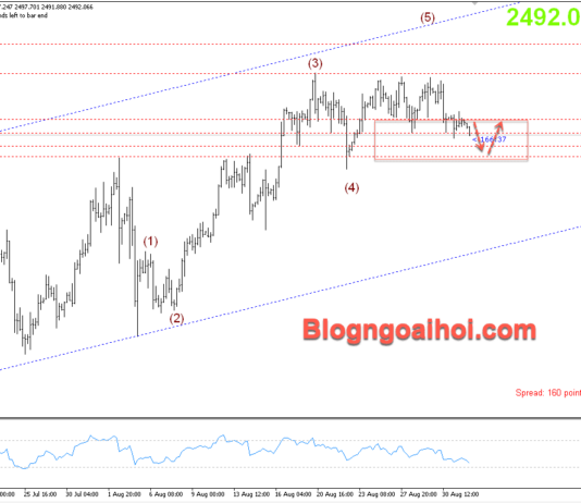 Phân tích Vàng 3/9-Tập trung vào dữ liệu PMI Sản xuất Vàng 3/9-Suy giảm điều chỉnh