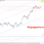 Phân tích Vàng 30/9- Vàng vẫn được hỗ trợ tăng Vàng 30/9-Hỗ trợ tăng