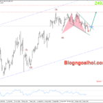 Phân tích Vàng 4/9- Tập trung vào dữ liệu cơ hội việc làm của JOLTs Vàng 4/9-Hỗ trợ tăng