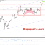 Phân tích Vàng 6/9-Tập trung vào bảng lương Nonfarm Vàng 6/9-hỗ trợ tăng