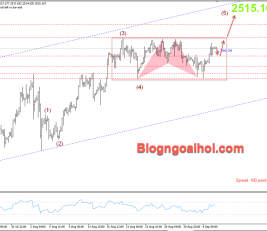 Phân tích Vàng 6/9-Tập trung vào bảng lương Nonfarm Vàng 6/9-hỗ trợ tăng
