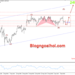 Phân tích Vàng 9/9- Vàng vẫn di chuyển trong range Vàng 9/9- Di chuyển trong range