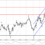Phân tích sóng AUDUSD 1/10-Fxpro Phân tích sóng AUDUSD 1/10