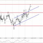 Phân tích sóng bạc 23/10-Fxpro Phân tích sóng bạc 23/10