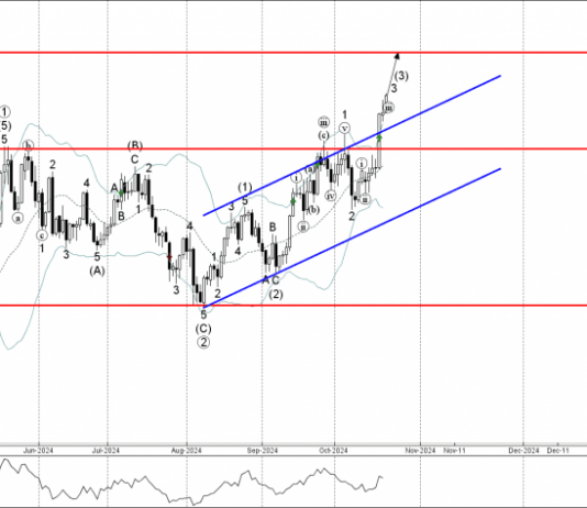 Phân tích sóng bạc 23/10-Fxpro Phân tích sóng bạc 23/10