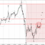 Phân tích sóng CADJPY 24/10- Fxpro Phân tích sóng CADJPY 24/10