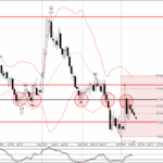 Phân tích sóng EURGBP 11/10-Fxpro Phân tích sóng EURGBP 11/10
