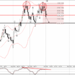 Phân tích sóng EURUSD 2/10-Fxpro phân tích sóng EURUSD 2/10