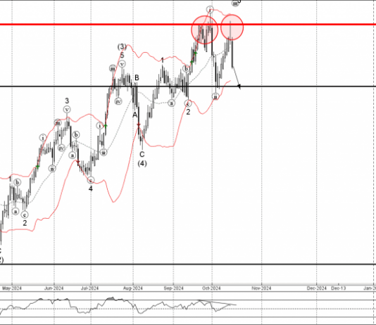 Phân tích sóng GBPCAD 17/10-Fxpro Phân tích sóng GBPCAD 17/10