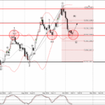 Phân tích sóng GBPUSD 14/10-Fxpro phân tích sóng gbpusd 14/10