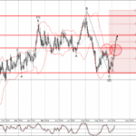 Phân tích sóng USDCAD 10/10-Fxpro Phân tích sóng USDCAD 10/10