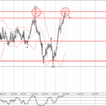 Phân tích sóng USDCAD 31/10-FXpro Phân tích sóng USDCAD 31/10