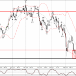 Phân tích sóng USDCHF 1/10-Fxpro Phân tích sóng USDCHF 1/10