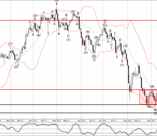 Phân tích sóng USDCHF 1/10-Fxpro Phân tích sóng USDCHF 1/10