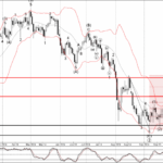 Phân tích sóng USDCHF 17/10-Fxpro Phân tích sóng USDCHF 17/10
