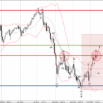 Phân tích sóng USDJPY 15/10-Fxpro Phân tích sóng USDJPY 15/10