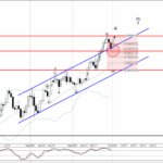 Phân tích sóng vàng 2/10-Fxpro Phân tích sóng vàng 2/10