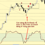 Phương pháp giao dịch của Robert C.Miner (Phần 2)- Chiến lược động lượng đa khung thời gian Phương pháp giao dịch của Robert C.Miner (Phần 2)- Chiến lược động lượng đa khung thời gian-3