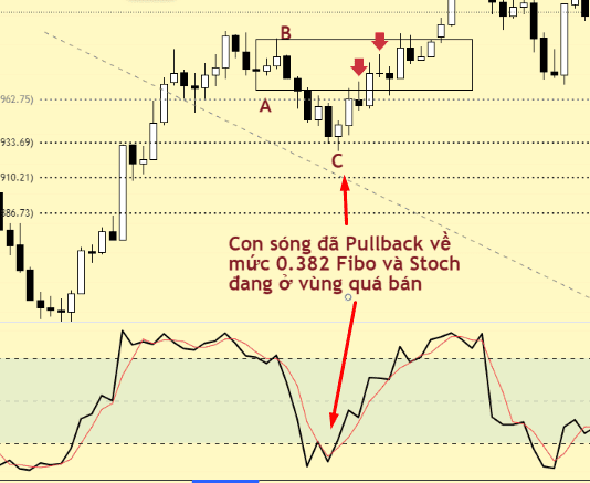 Phương pháp giao dịch của Robert C.Miner (Phần 2)- Chiến lược động lượng đa khung thời gian Phương pháp giao dịch của Robert C.Miner (Phần 2)- Chiến lược động lượng đa khung thời gian-3
