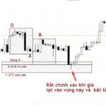 Phương pháp giao dịch của Robert C.Miner (Phần 3)-Fibonacci Retracement nâng cao Phương pháp giao dịch của Robert C.Miner (Phần 3)-Fibonacci Retracement nâng cao-5