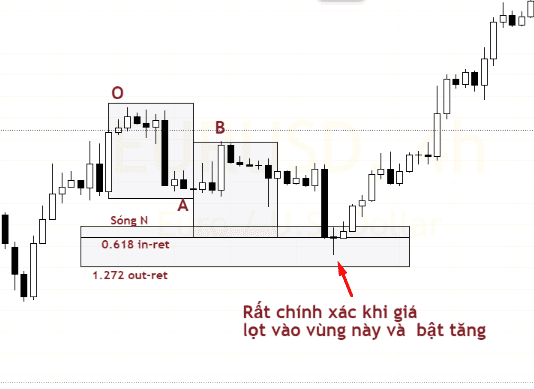 Phương pháp giao dịch của Robert C.Miner (Phần 3)-Fibonacci Retracement nâng cao Phương pháp giao dịch của Robert C.Miner (Phần 3)-Fibonacci Retracement nâng cao-5