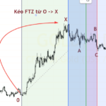 Phương pháp giao dịch của Robert C.Miner (Phần 4)-Kỹ thuật Timing Phương pháp giao dịch của Robert C.Miner (Phần 4)-Kỹ thuật Timing-2