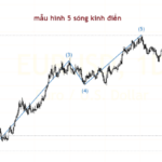 Phương pháp giao dịch của Robert C.Miner (Phần 5)-Cấu trúc 5 sóng Phương pháp giao dịch của Robert C.Miner (Phần 5)-Cấu trúc 5 sóng-1