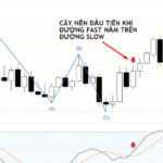 Phương pháp giao dịch của Robert C.Miner (Phần 6)-Chiến lược vào lệnh One – Bar High Low Phương pháp giao dịch của Robert C.Miner (Phần 6)-Chiến lược vào lệnh One - Bar High Low-4