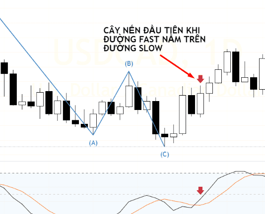 Phương pháp giao dịch của Robert C.Miner (Phần 6)-Chiến lược vào lệnh One – Bar High Low Phương pháp giao dịch của Robert C.Miner (Phần 6)-Chiến lược vào lệnh One - Bar High Low-4