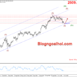 Phân tích Vàng 10/10- Tập trung vào dữ liệu CPI Hoa Kỳ Vàng 10/10- Hỗ trợ tăng