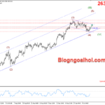 Phân tích Vàng 11/10- Chú ý dữ liệu PPI Hoa Kỳ Vàng 11/10-Hỗ trợ tăng